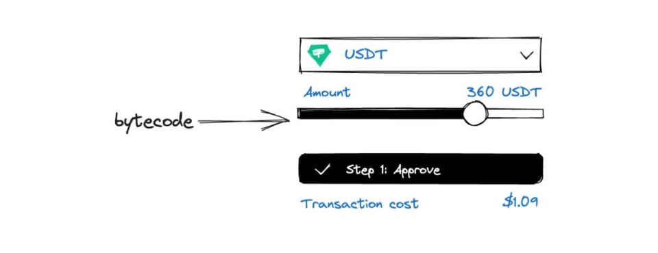 Bytecode to UI