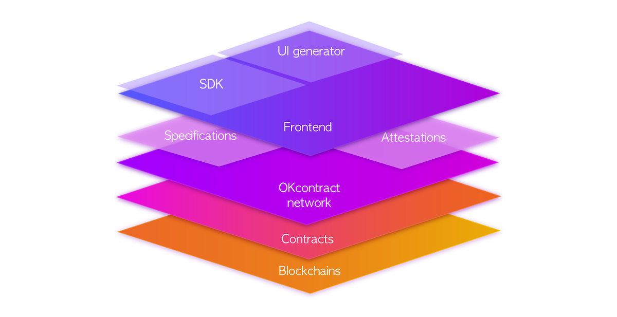 OKcontract Layer