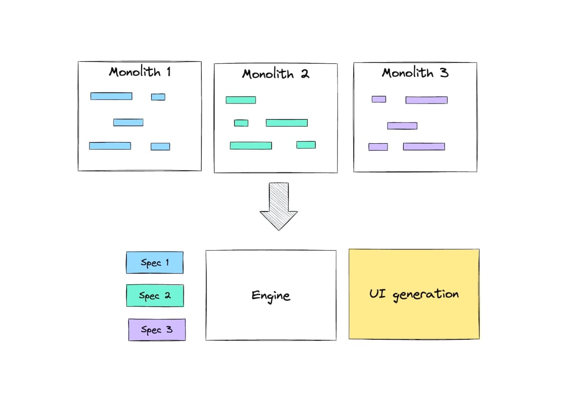 OKcontract split runtime